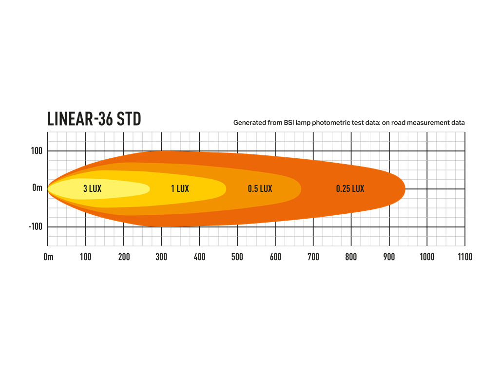 Lazer Lamps Linear-36 mit Doppelter E-Kennzeichen